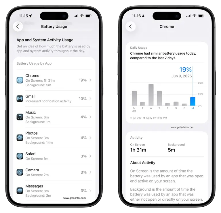 batterijverbruik apps bij iphone