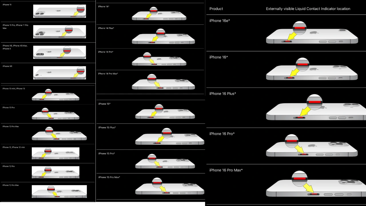 Waterschade indicators in iPhone
