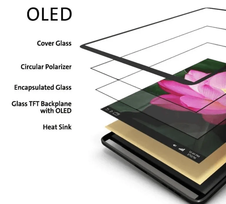 De verschillende lagen van een modern smartphone scherm. OLED scherm lagen